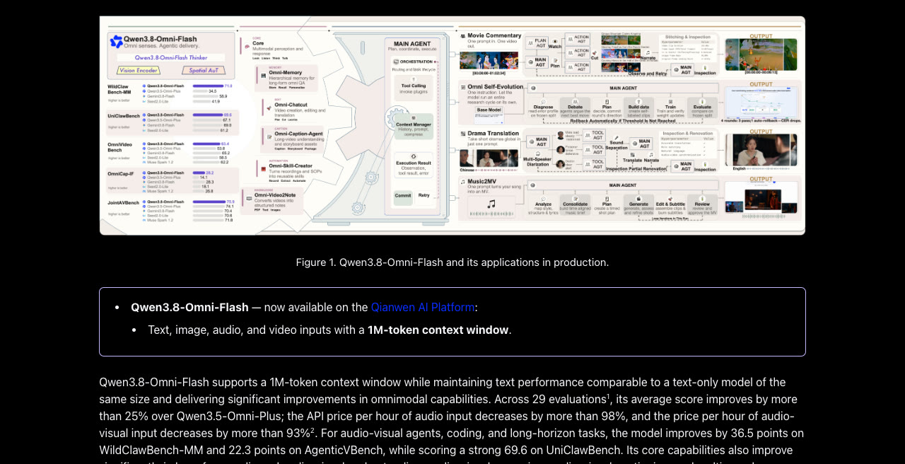 Qwen's announcement figure for Qwen3.8-Omni-Flash and its applications, September 2026
